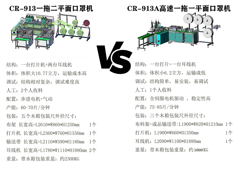 一拖一平面口罩機